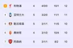 欧洲豪门球队在联赛中的精彩表现