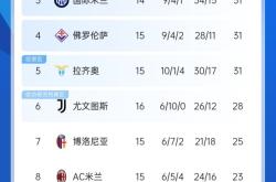 AC米兰客场艰难逼平，排名不变的简单介绍