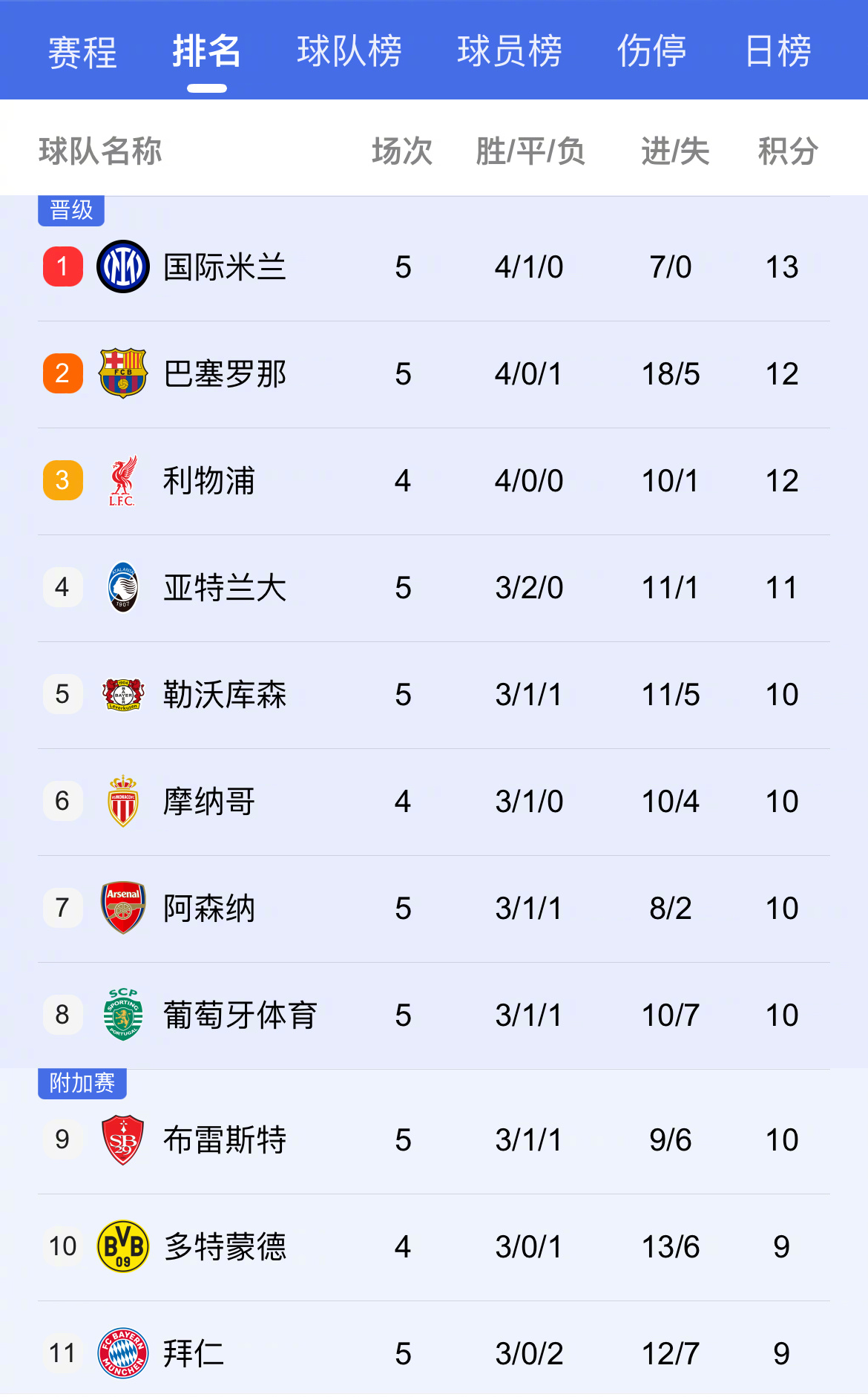 欧洲豪门球队在联赛中的精彩表现